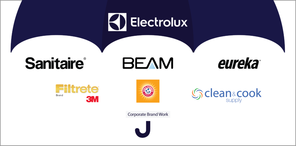 Corperate Brand Work